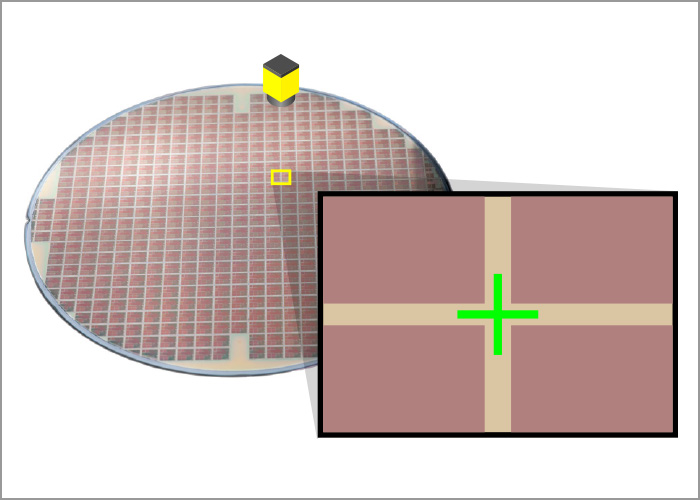 Wafer and Die Alignment