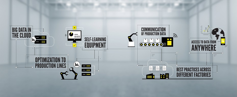 Infographie DE L'工业4.0