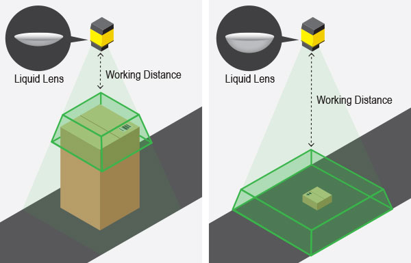 图解释机器视觉液体透镜技术德国必威