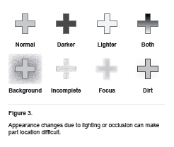 有加号的零件位置的照明困难的例子