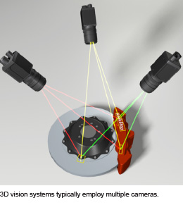 多激光位移传感器创建三维图像