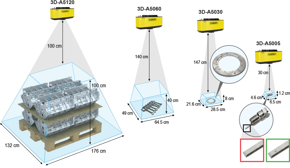 康耐视3D- a5000区域扫描3D相机提供多种视野和测量范围