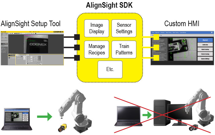 AlignSight流程图