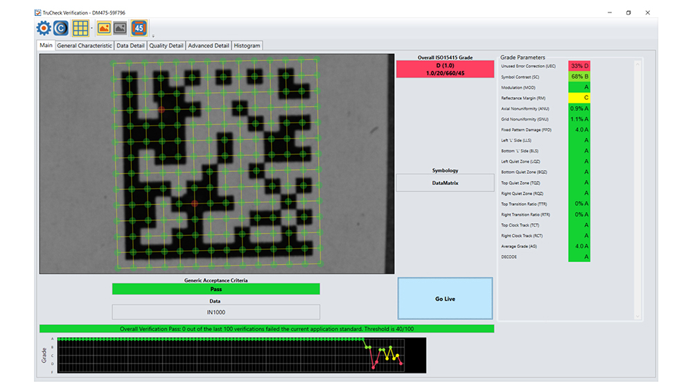 Example of Barcode verification software diagnostic information to identify code quality issues.