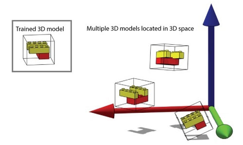 与参考部分相比，3D对齐工具在3D空间中找到3D空间的方向