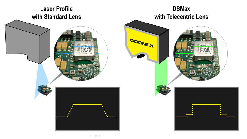 DSMax软件标准远心镜头与镜头的例子