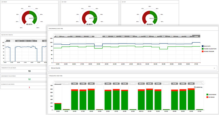 Performance Dashboards on edge intelligence