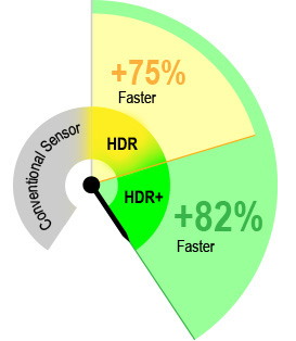 HDR - Velocidad de línea más rápida