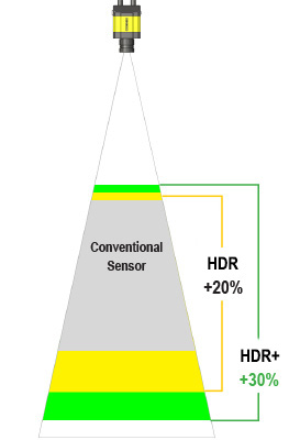 HDR -広い被写界深度